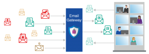 List Of TOP Email Security Gateways List Of TOP Email Security Gateways
