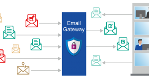 email security gateway