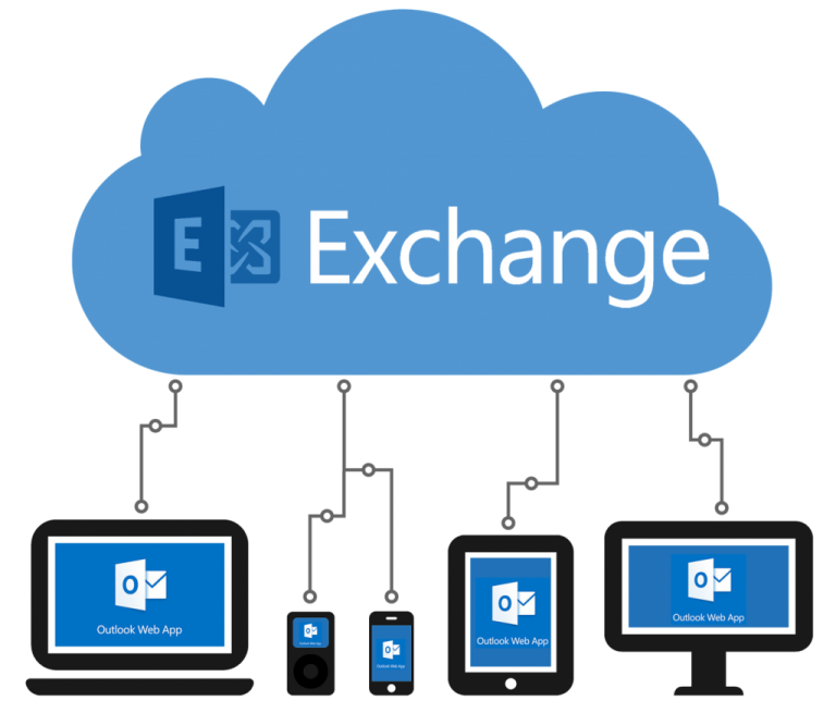 Microsoft Hosted Exchange, Hosted Exchange Email Services