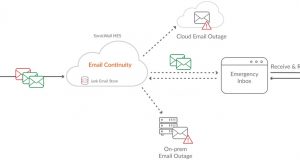 Email Security with Continuity
