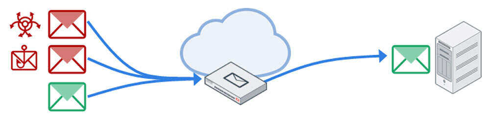 Secure Email Gateway,Secure Email Gateway (SEG) Solutions, Email Security Gateway Service Provider India,Secure Email Gateway (SEG) Solutions Provider in India