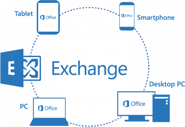 Microsoft Exchange Email Server