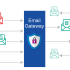 email security gateway