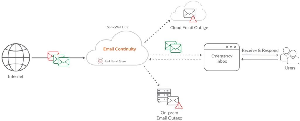 Email Security with Continuity