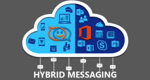 Hybrid-Mail-Solutions